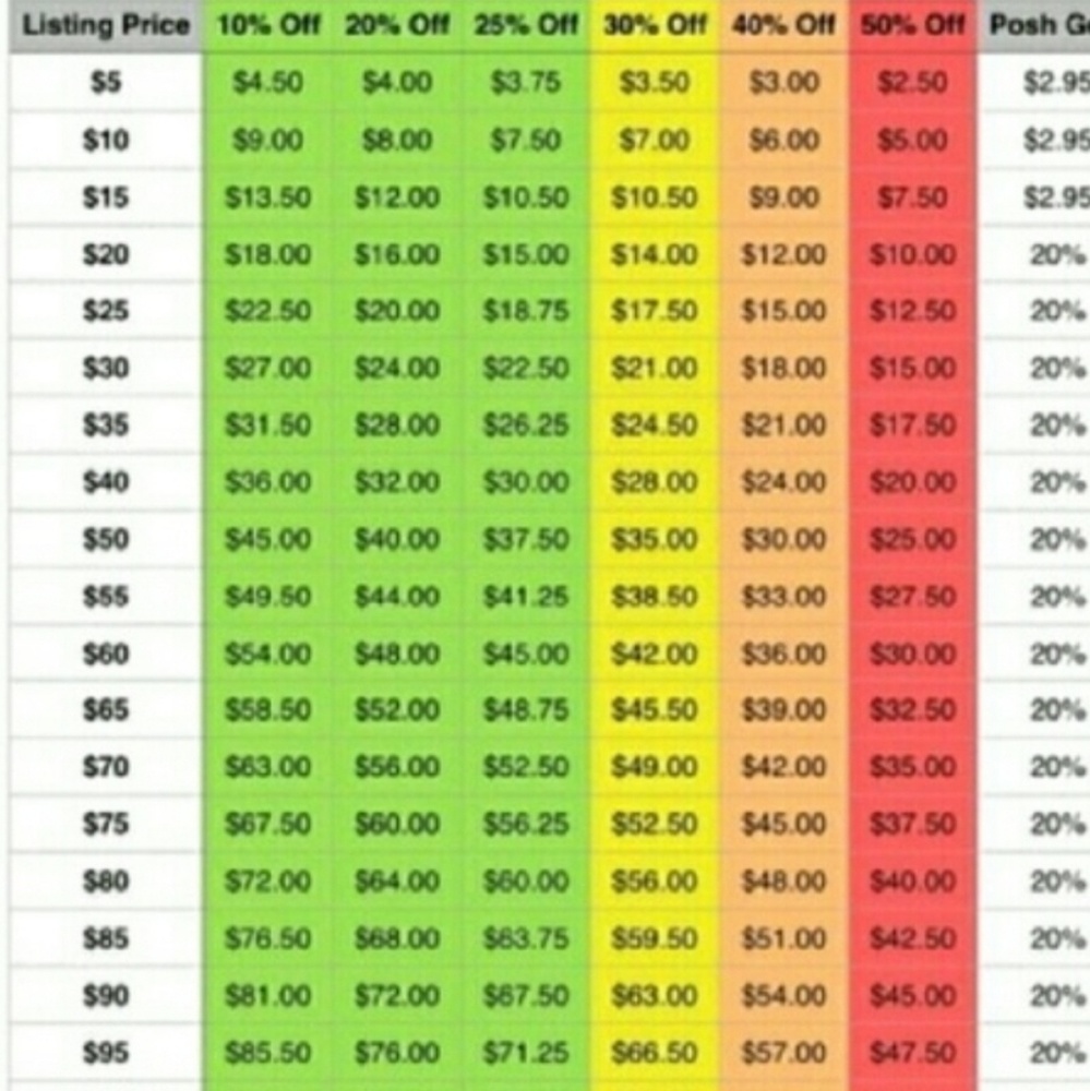 Reasonable Offer Chart